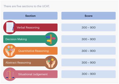 how hard is umat test|ucat anz website.